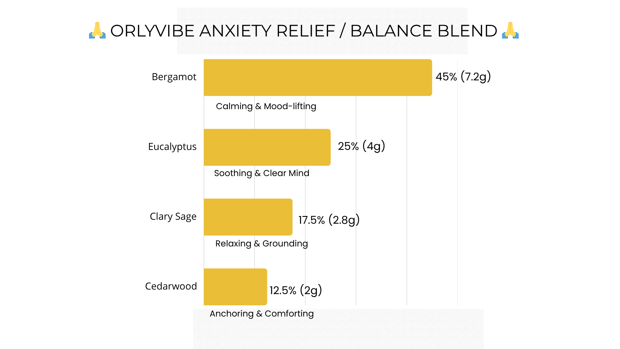 Anxiety Relief Candle